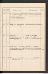 k.k. naturhistorisches Hofmuseum, Protokollbuch Intendanzakten 1914, Seite 43